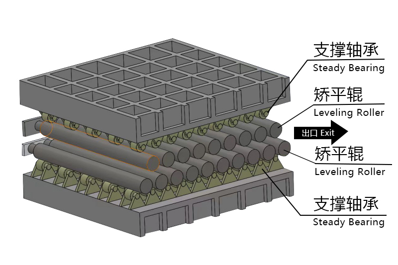 roller leveling 