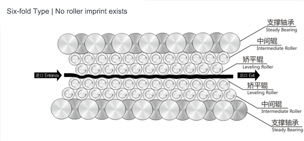 6 roller leveler